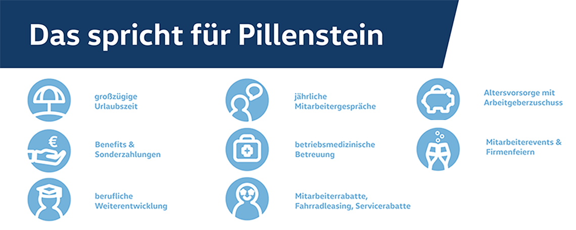 Diashow zum Marktauftritt und zur visuellen Identität des Unternehmens