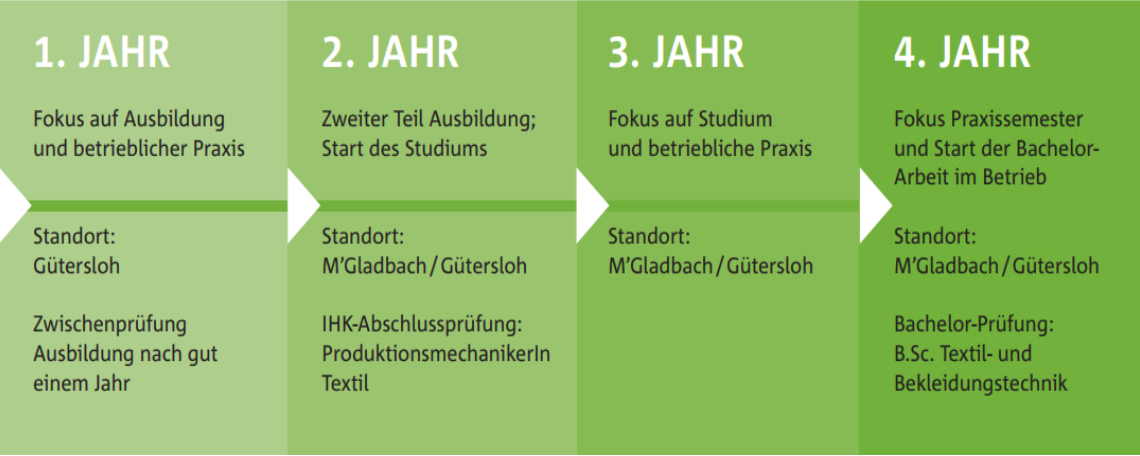 Diashow zum Marktauftritt und zur visuellen Identität des Unternehmens
