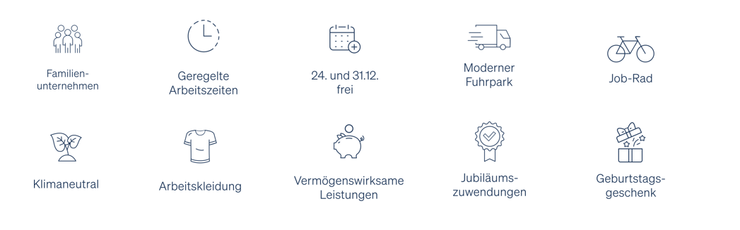 Diashow zum Marktauftritt und zur visuellen Identität des Unternehmens