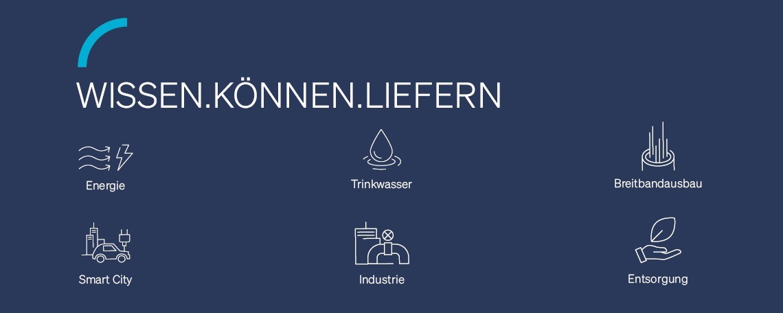 Diashow zum Marktauftritt und zur visuellen Identität des Unternehmens