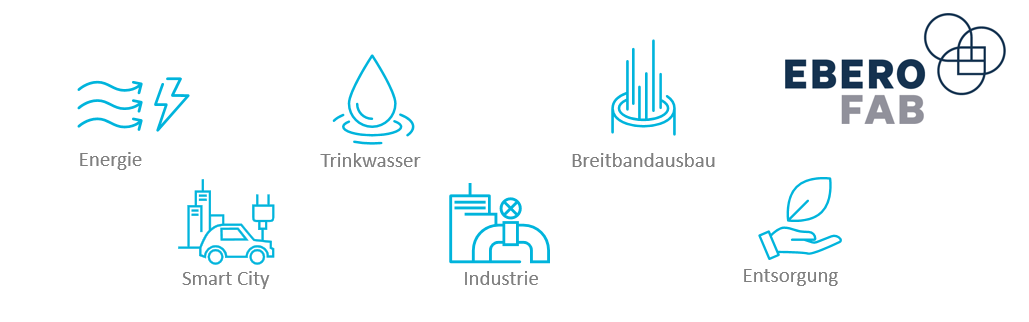 Diashow zum Marktauftritt und zur visuellen Identität des Unternehmens