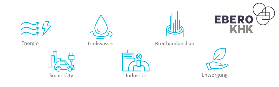 Diashow zum Marktauftritt und zur visuellen Identität des Unternehmens