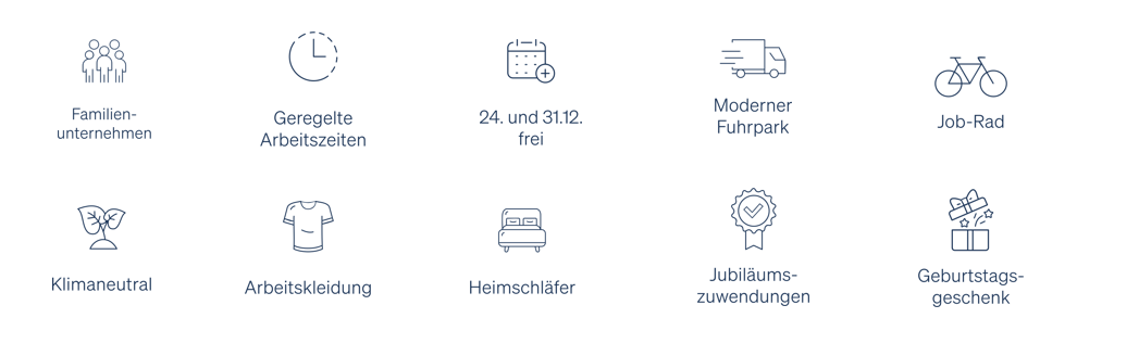 Diashow zum Marktauftritt und zur visuellen Identität des Unternehmens