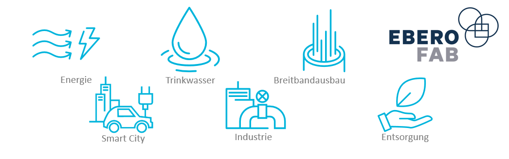 Diashow zum Marktauftritt und zur visuellen Identität des Unternehmens