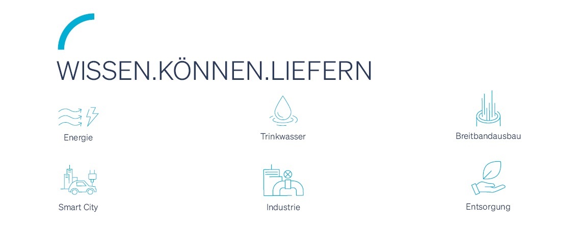 Diashow zum Marktauftritt und zur visuellen Identität des Unternehmens