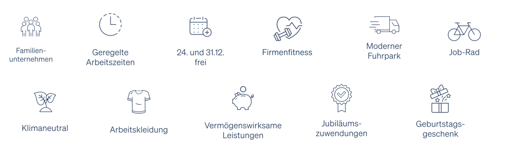 Diashow zum Marktauftritt und zur visuellen Identität des Unternehmens
